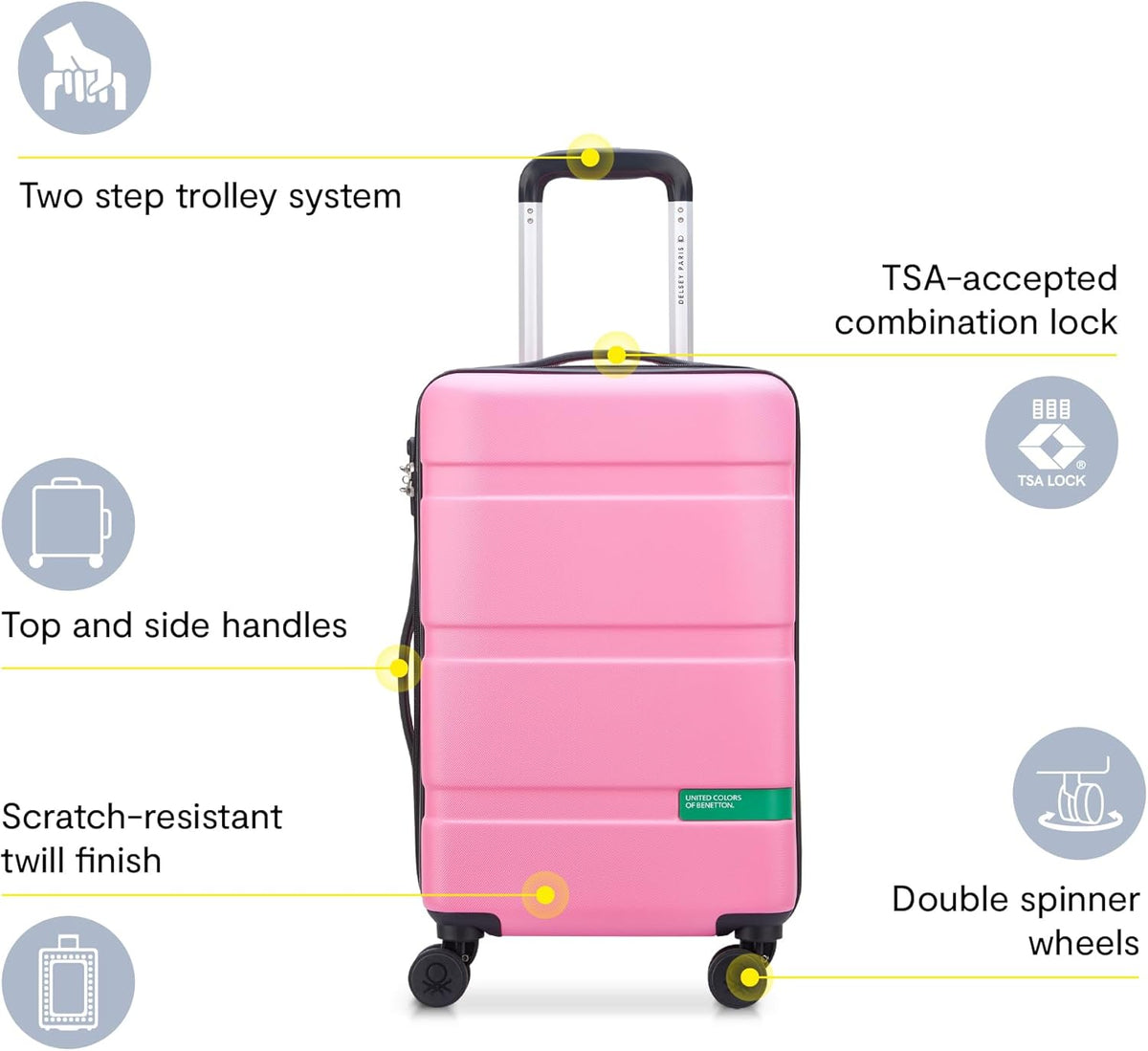 Check List Bagaglio A Mano Per Una Settimana Al Mare Valigia Per